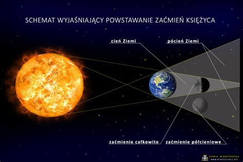  Uroczystości Wspomnienia Śmierci Słońca - Zjawisko Astrononiczne w Brazylii z IV Wieku